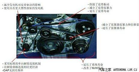 发动机皮带安装步骤图解指南